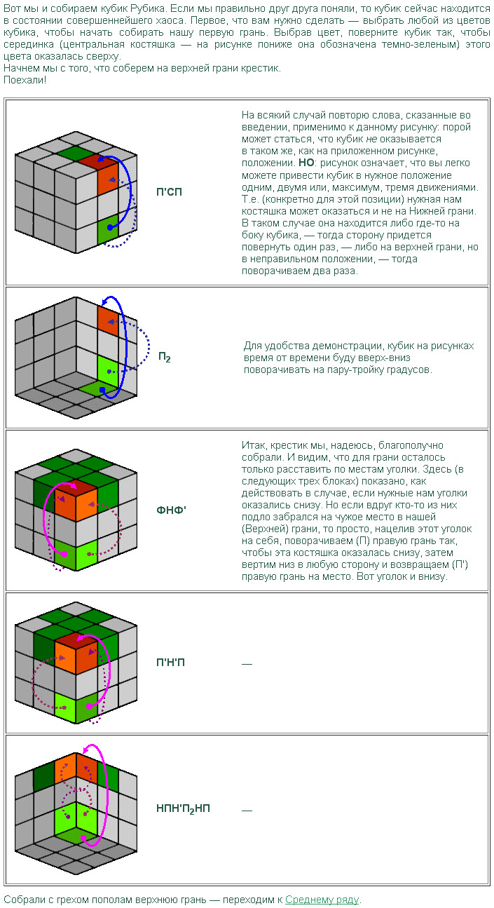 Легкий способ собрать кубик рубика схема. Кубик рубик 3x3 схема сборки. Кубик-Рубика 3х3 пошагово. Схема сборки кубика Рубика 3х3. Схема сборки кубика Рубика 3 на 3.