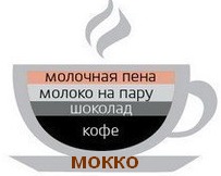 قهوه طوفان Mocha چرا به اصطلاح. فرهنگ لغت توضیحی مدرن زبان روسی زبان روسی.
