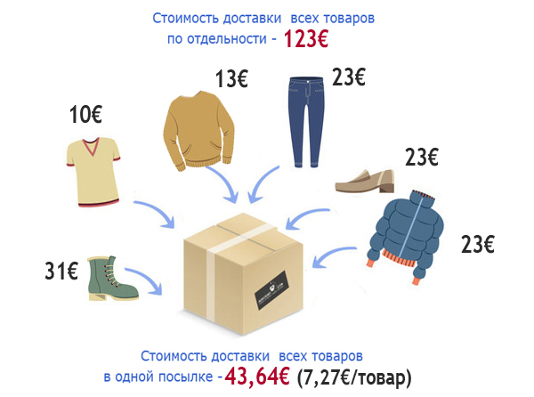 Kauf und Lieferung von Bestellungen.  Lieferung aus den USA nach Russland.  Versandkosten für Pakete von Amerika nach Russland