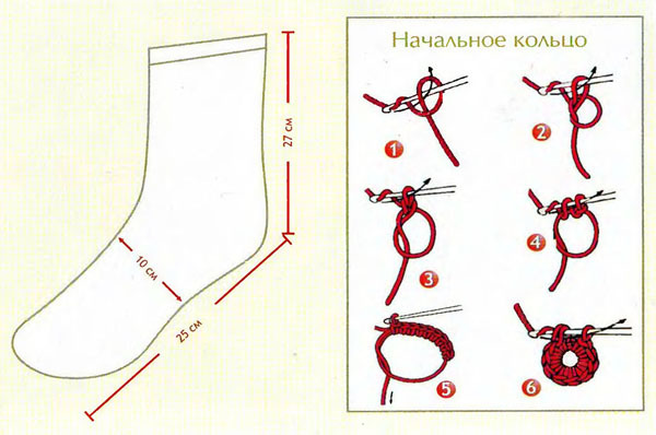 Шкарпетки гачком: схеми в'язання для початківців