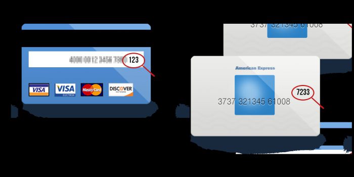 Chip Bankkarten Sind Anfallig Aber Sie Konnen Sich Vor Gelddiebstahl Schutzen So Erraten Sie Kreditkarten Sicherheitscodes