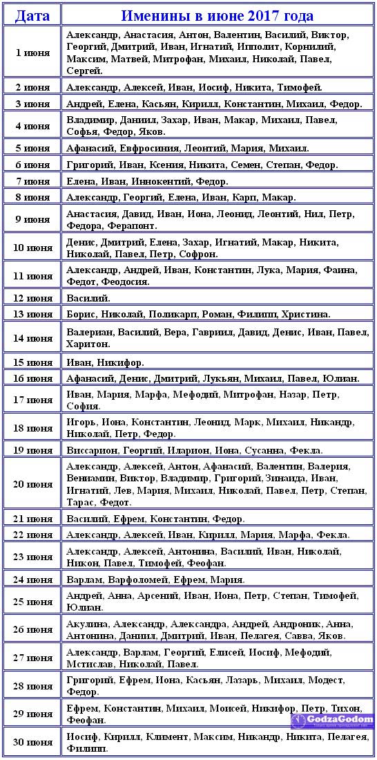 Pravoslavni sakramenti Ženska imena meseci avgusta. Dan imena u junu, pravoslavni praznici u junu.